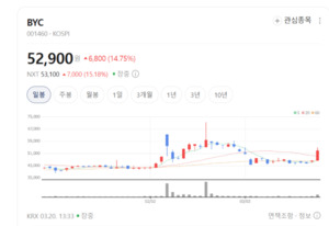 메리야스 하나로 71년... BYC, 인도네시아 공략하며 'K-내의' 전파 - 뉴스 썸네일 이미지