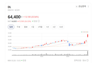 "4월, 전례 없는 화학 대란 터진다?"... 호르무즈 봉쇄에 DL 주가 방긋 - 뉴스 썸네일 이미지