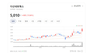 다산네트웍스, '이더넷 기술' 앞세워 미래차 전장 시장 정조준 - 뉴스 썸네일 이미지
