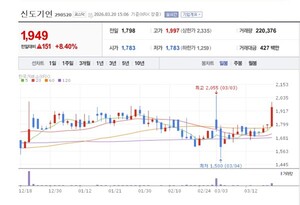 곡면 합착 세계 최초 신도기연, 디스플레이 넘어 수소차 심장 만든다 - 뉴스 썸네일 이미지