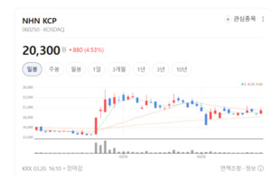 NHN KCP, 결제 인프라 넘어 '종합 금융 플랫폼'으로 영토 확장 - 뉴스 썸네일 이미지