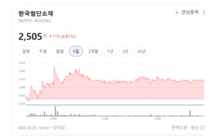 국산 광통신 부품의 자존심... 한국첨단소재, 서브시스템 분야로 영토 확... - 뉴스 썸네일 이미지