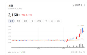 기업 출장부터 IT 솔루션까지... 세중, 전방위 비즈니스 파트너 도약 - 뉴스 썸네일 이미지