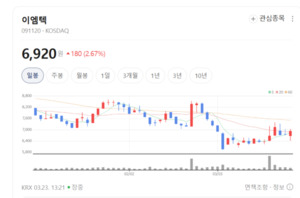 이엠텍, 베트남·인도네시아 거점 삼아 글로벌 가전 시장 공략 가속 페... - 뉴스 썸네일 이미지