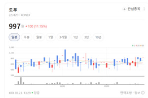 도부, '숨 쉬는 기술' 앞세워 일반 방독면 시장 신흥 강자 부상 - 뉴스 썸네일 이미지