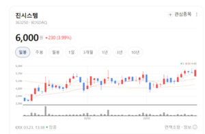 진시스템, 신속 플랫폼 기반 B2B 투트랙 전략으로 시장 진입 가속 - 뉴스 썸네일 이미지