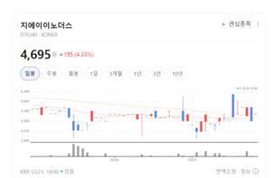 바다 위 신화 쓴다... 지에이이노더스, 해상풍력·해저터널 영토 확장 - 뉴스 썸네일 이미지