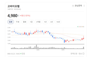고바이오랩, 마이크로바이옴 기반 치료제 '큐어바이오틱스' 글로벌 시장... - 뉴스 썸네일 이미지