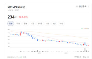 핸즈코퍼레이션, PVD 친환경 도장 공법으로 미래차 시장 정조준 - 뉴스 썸네일 이미지