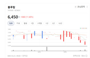 블루탑, 800V 전기차 파워모듈 국책과제 주도...'K-전장' 핵심 부상 - 뉴스 썸네일 이미지