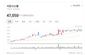 서진시스템 주가 신바람... 무슨 이슈 있나 - 뉴스 썸네일 이미지