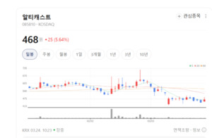 알티캐스트 주가 기세등등... 건설업 부진 속 스마트 시티 모멘텀 부각 - 뉴스 썸네일 이미지