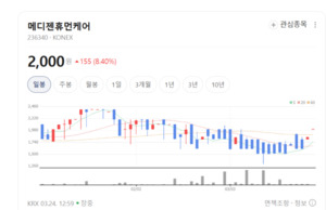 내 몸의 설계도 풀이하는 '진 네트워크'... 메디젠휴먼케어, 헬스케어의... - 뉴스 썸네일 이미지