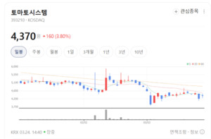 미국 원격의료 시장 정조준... 토마토시스템, AI 기반 플랫폼으로 승부수 - 뉴스 썸네일 이미지