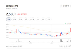 [상대강도과열 종목] RSI 과열 종목 무더기 속출... 묻지마 투자보다 옥... - 뉴스 썸네일 이미지