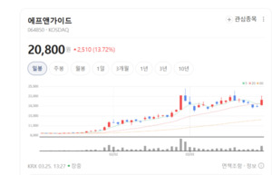 국내 최초 금융정보 서비스 에프앤가이드, 인덱스·펀드평가 독주 - 뉴스 썸네일 이미지