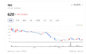 나노팀·엠젠솔루션 주가 화색... 열폭주 지연 방열 소재 기술력에 매수... - 뉴스 썸네일 이미지