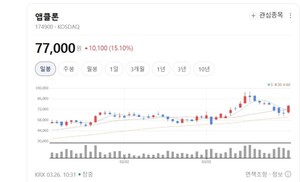 "암세포만 골라 공격"... 앱클론, 차세대 항체 신약으로 세계 공략 가속... - 뉴스 썸네일 이미지