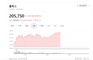 '비대칭 siRNA'의 힘... 올릭스, 부작용 줄이고 간 세포 전달 효율 극대화... - 뉴스 썸네일 이미지