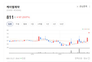 머리카락 고민 끝낸다... 케이엠제약, 나노그래핀 원료 상용화 성공 - 뉴스 썸네일 이미지