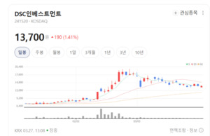 DSC인베스트먼트, 상장 10년 만에 국내 대표 VC로... '투트랙' 전략 적중 - 뉴스 썸네일 이미지