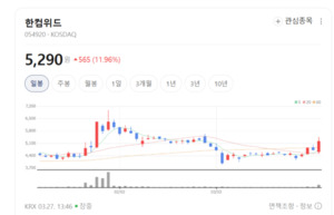 "양자컴퓨터 해킹도 막는다"... 한컴위드, 차세대 암호 기술로 글로벌 ... - 뉴스 썸네일 이미지