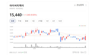 아이씨티케이, 양자컴퓨터 해킹도 막는다... PQC 보안칩 양산 성공 - 뉴스 썸네일 이미지