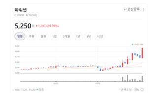 B2B부터 B2C까지 다 잡았다... 파워넷, 테크 신사업으로 체질 개선 - 뉴스 썸네일 이미지