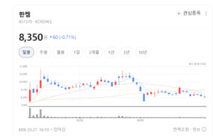 한켐, OLED 넘어 첨단소재로...성장 플랫폼 본격화 - 뉴스 썸네일 이미지