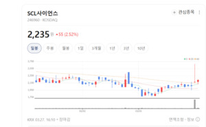 바이오 데이터부터 암백신까지... SCL사이언스 확장 전략 - 뉴스 썸네일 이미지