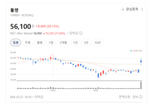 "유전병 없는 세상 연다"... 툴젠, CRISPR 원천 특허로 글로벌 공략 - 뉴스 썸네일 이미지