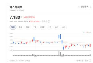 엑스게이트, 홈네트워크 보안 시장 정조준... "우리 집 월패드 철통 수비... - 뉴스 썸네일 이미지