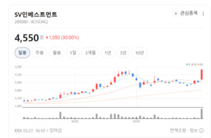 끝나지 않은 바이러스 전쟁...코로나 테마 SV인베스트먼트·강스템바이... - 뉴스 썸네일 이미지
