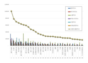미래나노텍, 양극재 소재 사업 가속도... 2차전지 핵심 거점 부상 - 뉴스 썸네일 이미지