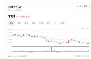 진단 넘어 치료까지... 피플바이오, 천연물 기반 알츠하이머 신약 도전 - 뉴스 썸네일 이미지