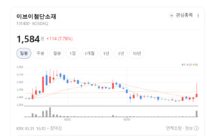 이브이첨단소재, FPCB 노하우 앞세워 전기차 배터리 시장 '정조준' - 뉴스 썸네일 이미지