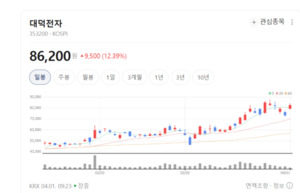 메모리 넘어 AI로... 대덕전자, 4차 산업혁명의 혈관 만든다 - 뉴스 썸네일 이미지