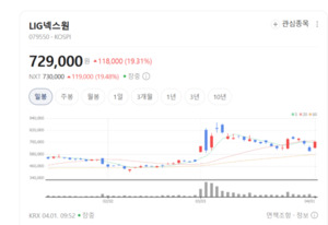 방산과 IT의 결합... LIG넥스원이 그리는 인공지능(AI) 전장의 미래 주목... - 뉴스 썸네일 이미지