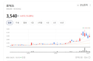 쏘닉스 주가 휘파람... 6G 및 고성능 필터 기술력 부각 - 뉴스 썸네일 이미지
