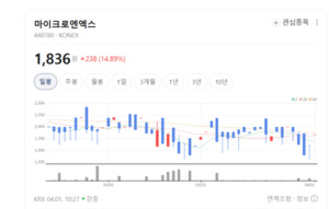 AI가 빚어낸 맞춤형 연골·피부... 로킷헬스케어, 불치병에 도전장 - 뉴스 썸네일 이미지