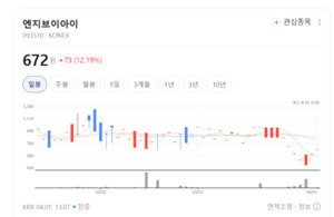 국내 최초 CNG 개척자 엔지브이아이, 이제는 '수소 모빌리티' 종가 노린... - 뉴스 썸네일 이미지