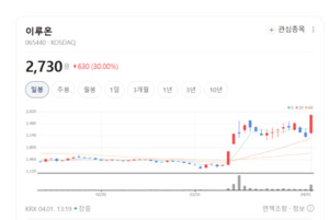 이루온, KT·LGU+가 선택한 파트너... 5G 상용화 물결 타고 제2 전성기 - 뉴스 썸네일 이미지
