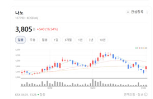"AI 데이터센터 열기, 우리가 식힌다"... 나노, 북미 발전기 시장 전격 ... - 뉴스 썸네일 이미지