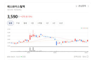 안전이 곧 경쟁력... 에스와이스틸텍, 산업재해 제로 도전하는 건설 파... - 뉴스 썸네일 이미지