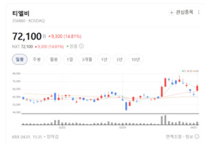 "AI 서버의 심장, 우리가 잇는다"... 티엘비, 차세대 CXL PCB 시장 선점 - 뉴스 썸네일 이미지
