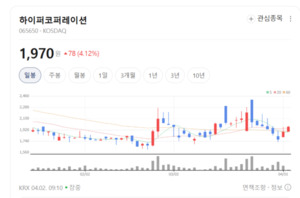 하이퍼코퍼레이션, AI·바이오 공략... 전통 커머스 넘어선다 - 뉴스 썸네일 이미지