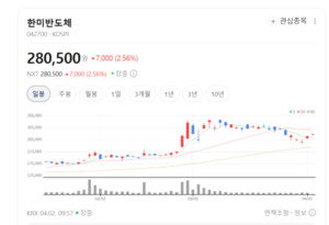 반도체 적층의 마법사... 한미반도체, '하이브리드 본더'로 초격차 - 뉴스 썸네일 이미지