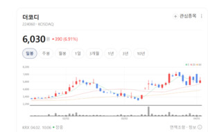 HC홈센타 주가 싱글벙글...지역 개발 호재에 매수세 유입 - 뉴스 썸네일 이미지