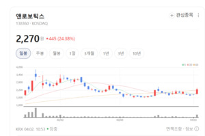 앤로보틱스, 반도체 폐기물서 '노다지' 찾는다... ESG 사업 전격 진출 - 뉴스 썸네일 이미지