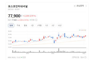 무역상사 넘어 '에너지 공룡'으로... 포스코인터내셔널의 화려한 변신 주... - 뉴스 썸네일 이미지